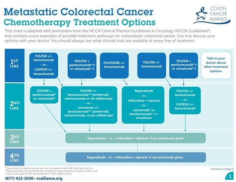 lv drug|chemotherapy options for colon cancer.